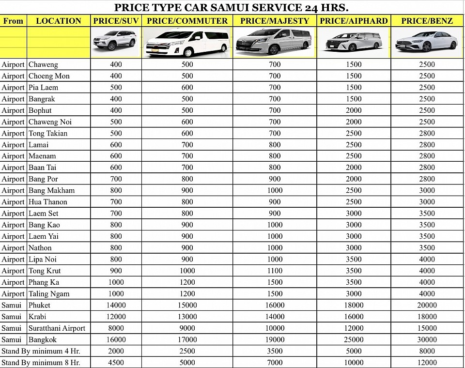 Price type car